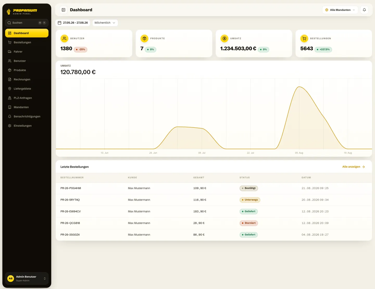Lieferantenportal Dashboard